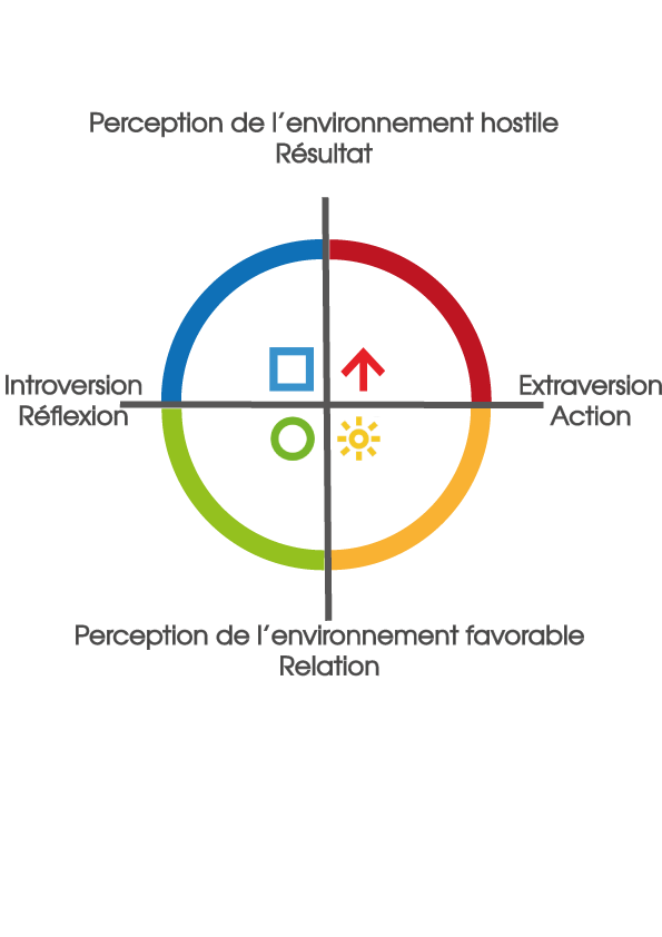 responsable formation funny learning